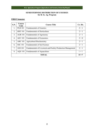 2
B.Sc. Agriculture Program (Agriculture and Forestry University/Nepal)
SEMESTERWISE DISTRIBUTION OF COURSES
for B. Sc. Ag. Program
FIRST Semester
S.N.
Course
Code
Course Title Cr. Hr.
1. PLB 101 Fundamentals of Genetics 2 + 1
2. HRT 101 Fundamentals of Horticulture 2 + 1
3. AGR 101 Fundamentals of Agronomy 2 + 1
4. AEC 101 Fundamentals of Economics 2 + 0
5. ABC 101 Agricultural Biochemistry 2 + 1
6. SSC 101 Fundamentals of Soil Science 2 + 1
7. ANI 101 Fundamentals of Livestock and Poultry Production Management 2 + 1
8. AQU 101 Fundamentals of Aquaculture 1 + 1
TOTAL 15 +7
 