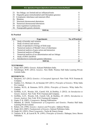 4
B.Sc. Agriculture Program (Agriculture and Forestry University/Nepal)
23. Sex linkage, sex limited and sex influenced traits 1
24. Organelle genes (mitochondrial and Chloroplast genome) 1
25.
Cyt Cytoplasmic inheritance and maternal effect 1
26.
Mu Mutation 1
27. Structural chromosomal aberrations 1
28. Numerical chromosomal aberrations 1
29. Gene regulation in prokaryotes 1
30. Transposable genetic elements 1
TOTAL 30
B. Practical
S.N. Experiments No. of Practical
1. Study of heredity and variation 2
2. Study of mitosis and meiosis 2
3. Study of reproductive biology of field crops 2
4. Numerical analysis of Mendel’s laws of inheritance 2
5. Numerical analysis of gene action and interaction 2
6. Numerical analysis of linkage 2
7. Numerical analysis of sex determination and sex linkage 1
8. Study of DNA and RNA 1
9. Introduction to molecular genetics laboratory 1
TOTAL 15
TEXTBOOKS
1. Singh, B.D. (2003). Genetics. Kalyani Publishers India.
2. Strickberger, M.W. (2012). Genetics. New Delhi: Prentice Hall India Learning Private
Limited, India.
REFERENCES
1. Benjamin, A.P. (2012). Genetics: A Conceptual Approach. New York: W.H. Freeman &
Company.
2. Gardner, E.J., Michael, J.S., & Snustad, D.P. (2011). Principles of Genetics. Wiley India
Pvt. Limited.
3. Gardner, M.J.S., & Simmons, D.P.S. (2016). Principles of Genetics. Wiley India Pvt.
Limited.
4. Griffiths, A.J.F., Wessler, S.R., Carroll, S.B., & Doebley, J. (2012). An Introduction to
Genetic Analysis. New York: W.H. Freeman and Company.
5. Griffiths, A.J.F., Wessler, S.R., Carroll, S.B., & Doebley, J.F. (2015). Introduction to
Genetic Analysis. New York: W.H. Freeman & Company.
6. Gupta, P. K. (2007). Cytogenetics. Rastogi Publications.
7. Mahabal, R. (2010). Fundamentals of Cytogenetics and Genetics. Prentice Hall India
Learning Private Limited.
8. Robert, J.B. (1999). Genetics: Analysis and Principles. Addison-Wesley.
9. Singh, B.D. (2007). Fundamentals of Genetics. Kalyani Publishers India.
10. Singh, R.J. (2021). Plant Cytogenetics. Taylor & Francis Group.
11. Tamarin, R. H., & Leavitt R. W. (1991). Principles of Genetics. Dubuque, Iowa: Brown
Publishers.
 