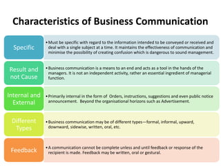 •Must be specific with regard to the information intended to be conveyed or received and
deal with a single subject at a time. It maintains the effectiveness of communication and
minimise the possibility of creating confusion which is dangerous to sound management.
Specific
•Business communication is a means to an end and acts as a tool in the hands of the
managers. It is not an independent activity, rather an essential ingredient of managerial
function.
Result and
not Cause
•Primarily internal in the form of Orders, instructions, suggestions and even public notice
announcement. Beyond the organisational horizons such as Advertisement.
Internal and
External
•Business communication may be of different types—formal, informal, upward,
downward, sidewise, written, oral, etc.
Different
Types
•A communication cannot be complete unless and until feedback or response of the
recipient is made. Feedback may be written, oral or gestural.
Feedback
Characteristics of Business Communication
 