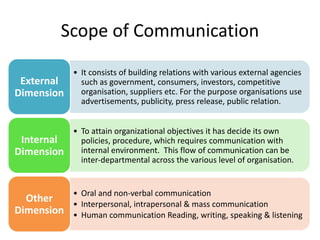 • It consists of building relations with various external agencies
such as government, consumers, investors, competitive
organisation, suppliers etc. For the purpose organisations use
advertisements, publicity, press release, public relation.
External
Dimension
• To attain organizational objectives it has decide its own
policies, procedure, which requires communication with
internal environment. This flow of communication can be
inter-departmental across the various level of organisation.
Internal
Dimension
• Oral and non-verbal communication
• Interpersonal, intrapersonal & mass communication
• Human communication Reading, writing, speaking & listening
Other
Dimension
Scope of Communication
 