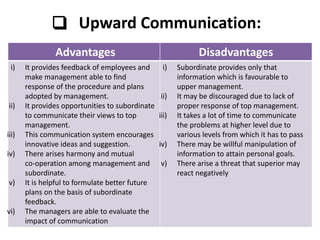 ❑ Upward Communication:
Advantages Disadvantages
i) It provides feedback of employees and
make management able to find
response of the procedure and plans
adopted by management.
ii) It provides opportunities to subordinate
to communicate their views to top
management.
iii) This communication system encourages
innovative ideas and suggestion.
iv) There arises harmony and mutual
co-operation among management and
subordinate.
v) It is helpful to formulate better future
plans on the basis of subordinate
feedback.
vi) The managers are able to evaluate the
impact of communication
i) Subordinate provides only that
information which is favourable to
upper management.
ii) It may be discouraged due to lack of
proper response of top management.
iii) It takes a lot of time to communicate
the problems at higher level due to
various levels from which it has to pass
iv) There may be willful manipulation of
information to attain personal goals.
v) There arise a threat that superior may
react negatively
 