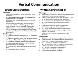 Verbal Communication
a) Oral Communication
Advantages
• i) Oral communication is useful in providing good
leadership.
• ii) It provides an opportunity to participate all the
members in decision making.
• iii) It saves time and message reach to the receiver
very quickly
• iv) It is an economic source of communications.
• v) It is more effective as body language can be
observed along with the hearing of the message.
• vi) Reaction can be received easily and quickly.
• vii) The message can be conveyed clearly because in
case of any confusion, the clarification can besought
immediately.
Disadvantages
• 1. It requires presence of both parties, i.e. sender and
receiver.
• 2. The major drawback of this type of communication
is lack of proof, thus it has no legal validity.
• 3. It is not suitable when the messages are lengthy.
• 4. It does not provide sufficient time for thinking
before conveying the message
• 5. It involves high cost if both parties are at distance
place
• 6. The message can be distorted.
Written Communication
Advantages
• i) It provides future reference. It becomes permanent record
and beneficial for formulating new policies.
• ii) It is accurate. Mistakes are not likely to occur as it is open
for verification and its authenticity can be checked.
• iii) It does not require physical presence of both parties.
• iv) It ensures transmission of information in uniform
manner.
• v) It is useful to transmit complex information and it
facilitates the assignation of responsibilities.
• vi) It usually removes conflicts and misunderstanding.
• vii) It facilitates to convey message to a large number of
persons at the same time.
• viii) Written communication is acceptable as a legal
document.
Disadvantages
• i) It is a time and money consuming way of communication.
• ii) It lacks secrecy, because message passes through various
hands, thus, it is said to be double edged weapon.
• iii) It is not useful in emergency circumstances.
• iv) It has no chance to alter the message ones transmitted.
• v) It is not possible to get immediate feedback.
• vi) It becomes unimpressive if drafted poorly.
• vii) It may be interpreted in wrong manner.
• viii) It requires unnecessary formalities
 