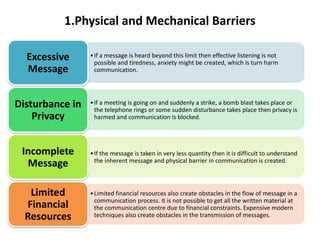 1.Physical and Mechanical Barriers
•If a message is heard beyond this limit then effective listening is not
possible and tiredness, anxiety might be created, which is turn harm
communication.
Excessive
Message
•If a meeting is going on and suddenly a strike, a bomb blast takes place or
the telephone rings or some sudden disturbance takes place then privacy is
harmed and communication is blocked.
Disturbance in
Privacy
•If the message is taken in very less quantity then it is difficult to understand
the inherent message and physical barrier in communication is created.
Incomplete
Message
•Limited financial resources also create obstacles in the flow of message in a
communication process. It is not possible to get all the written material at
the communication centre due to financial constraints. Expensive modern
techniques also create obstacles in the transmission of messages.
Limited
Financial
Resources
 