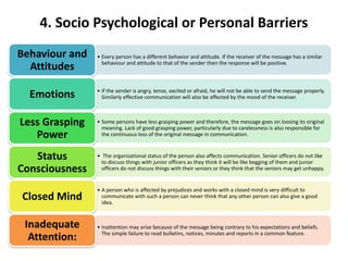 4. Socio Psychological or Personal Barriers
• Every person has a different behavior and attitude. If the receiver of the message has a similar
behaviour and attitude to that of the sender then the response will be positive.
Behaviour and
Attitudes
• If the sender is angry, tense, excited or afraid, he will not be able to send the message properly.
Similarly effective communication will also be affected by the mood of the receiver.
Emotions
• Some persons have less grasping power and therefore, the message goes on loosing its original
meaning. Lack of good grasping power, particularly due to carelessness is also responsible for
the continuous loss of the original message in communication.
Less Grasping
Power
• The organizational status of the person also affects communication. Senior officers do not like
to discuss things with junior officers as they think it will be like begging of them and junior
officers do not discuss things with their seniors or they think that the seniors may get unhappy.
Status
Consciousness
• A person who is affected by prejudices and works with a closed mind is very difficult to
communicate with such a person can never think that any other person can also give a good
idea.
Closed Mind
• Inattention may arise because of the message being contrary to his expectations and beliefs.
The simple failure to read bulletins, notices, minutes and reports in a common feature.
Inadequate
Attention:
 
