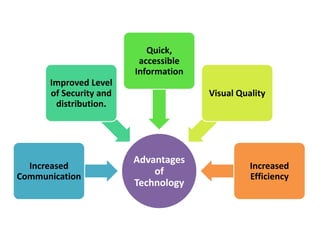Advantages
of
Technology
Increased
Communication
Improved Level
of Security and
distribution.
Quick,
accessible
Information
Visual Quality
Increased
Efficiency
 