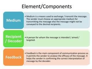 • Medium is a means used to exchange / transmit the message.
The sender must choose an appropriate medium for
transmitting the message else the message might not be
conveyed to the desired recipients.
Medium
• A person for whom the message is intended / aimed /
targeted.
Recipient
/ Decoder
• Feedback is the main component of communication process as
it permits the sender to analyse the efficacy of the message. It
helps the sender in confirming the correct interpretation of
message by the decoder.
Feedback
Element/Components
 