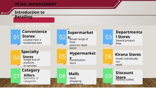 Retail Outlet Format B.Voc Retail Management Sem-I Introduction to Retail Management.pptx