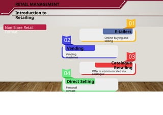 B.Voc Retail Management Sem-I Introduction to Retail Management.pptx
