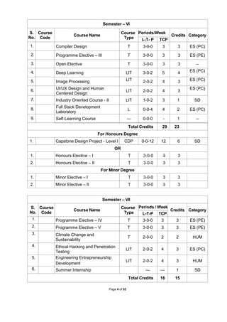 B.Tech. AI and DS. full notes for first year | PDF