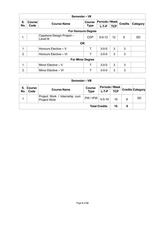 B.Tech. AI and DS. full notes for first year | PDF