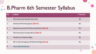 B.Pharm New Syllabus B.Pharm, Pharmacy , M.Pharmacy | PDF