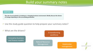 Build your summary notes
Use the study guide question to help prepare your summary notes?
What are the drivers?
Innovative business
and finance models
A transforming
workforce
Natural Resource
Management Stakeholder
management
 