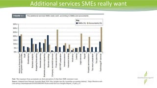 Additional services SMEs really want
 