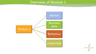 Overview of Module 1
Module 1
Adviser
Business
skills
Behaviour
Leadership
 