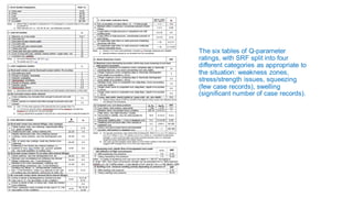 b. Lecture 2. N Barton Q et al HONG KONG Jan 2025.pdf