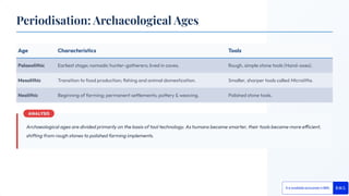 Age Characteristics Tools
Palaeolithic Earliest stage; nomadic hunter-gatherers; lived in caves. Rough, simple stone tools (Hand-axes).
Mesolithic Transition to food production; ﬁshing and animal domestication. Smaller, sharper tools called Microliths.
Neolithic Beginning of farming; permanent settlements; pottery & weaving. Polished stone tools.
Archaeological ages are divided primarily on the basis of tool technology. As humans became smarter, their tools became more efficient,
shifting from rough stones to polished farming implements.
Periodisation: Archaeological Ages
 