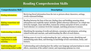 Reading Comprehension Skills
 