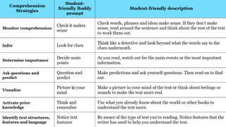 BS-I: Comprehensive Guide to Reading Comprehension Skills and Strategies