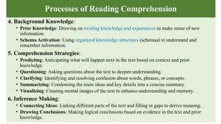 Processes of Reading Comprehension
4. Background Knowledge:
• Prior Knowledge: Drawing on existing knowledge and experiences to make sense of new
information.
• Schema Activation: Using organized knowledge structures (schemas) to understand and
remember information.
5. Comprehension Strategies:
• Predicting: Anticipating what will happen next in the text based on context and prior
knowledge.
• Questioning: Asking questions about the text to deepen understanding.
• Clarifying: Identifying and resolving confusion about words, phrases, or concepts.
• Summarizing: Condensing the main ideas and key details into a concise summary.
• Visualizing: Creating mental images of the text to enhance understanding and memory.
6. Inference Making:
• Connecting Ideas: Linking different parts of the text and filling in gaps to derive meaning.
• Drawing Conclusions: Making logical conclusions based on evidence in the text and prior
knowledge.
 