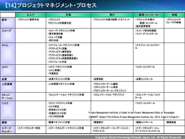 G Tech14講演資料 プロジェクト コスト マネジメントの核心 グローバルナレッジ