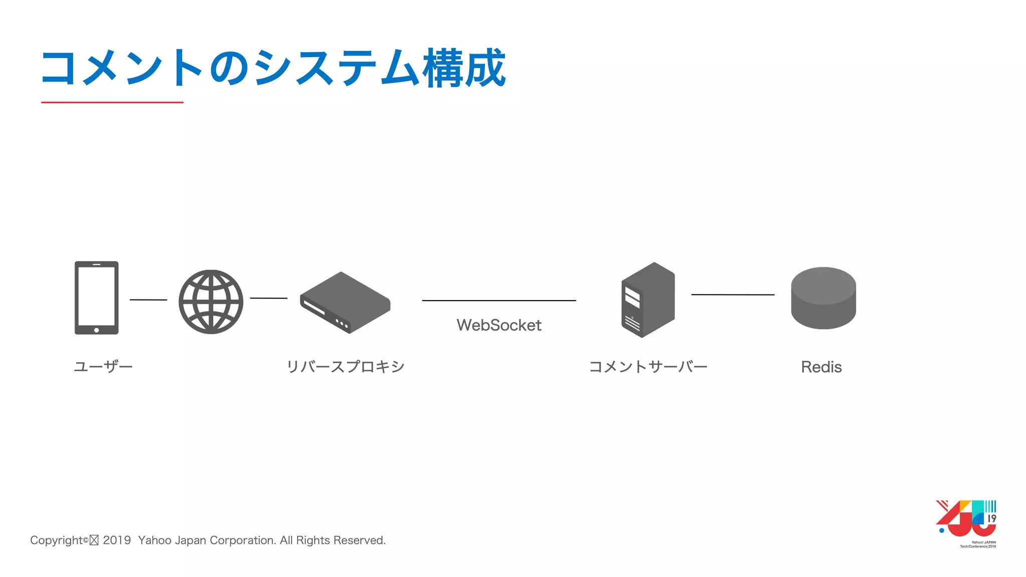 YJTC19 B-3 ライブ動画配信サービス「ワイキュー」の作り方 〜優れた社内技術で実現する、少人数のサービス開発〜 #yjtc