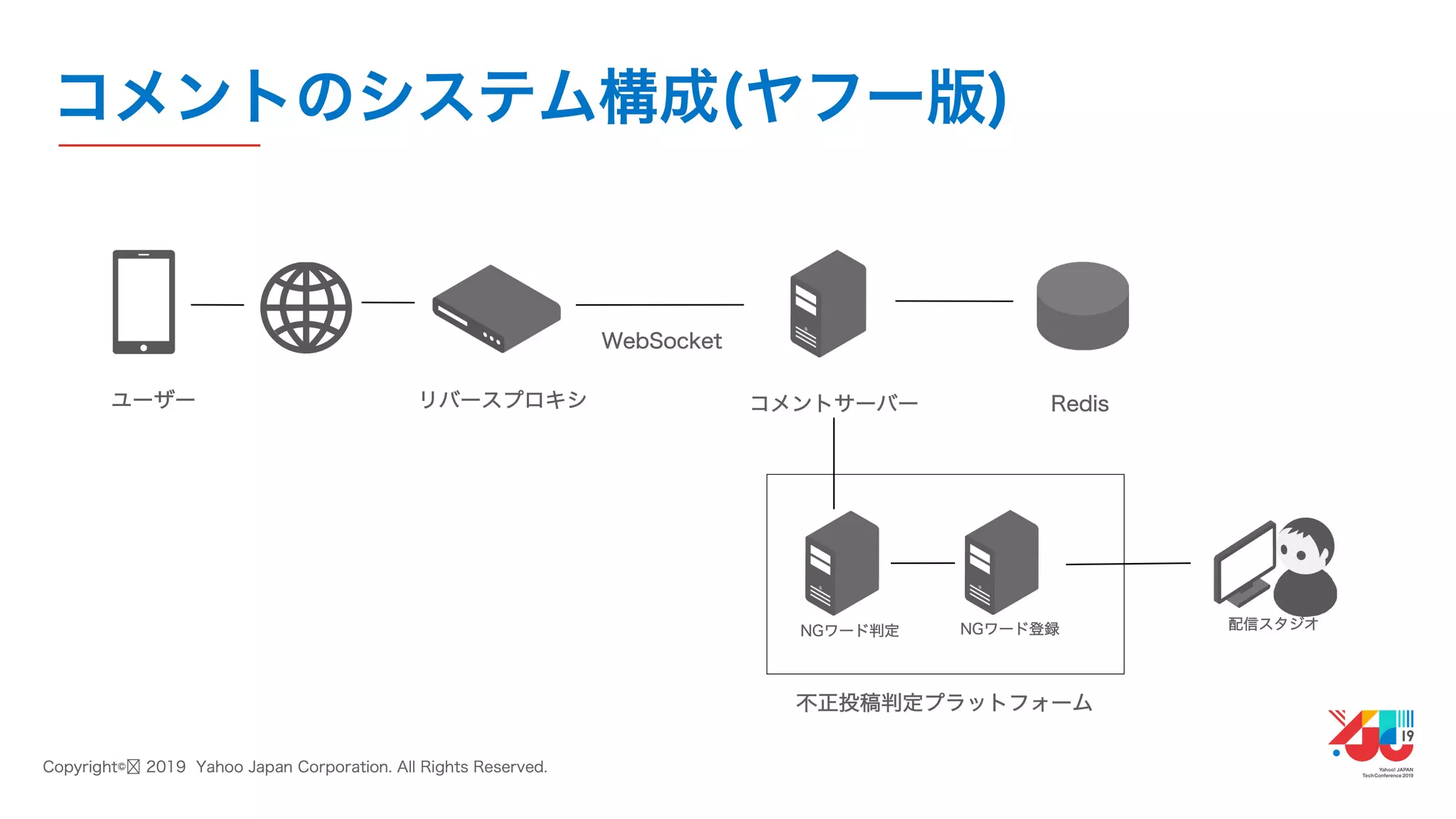 YJTC19 B-3 ライブ動画配信サービス「ワイキュー」の作り方 〜優れた社内技術で実現する、少人数のサービス開発〜 #yjtc