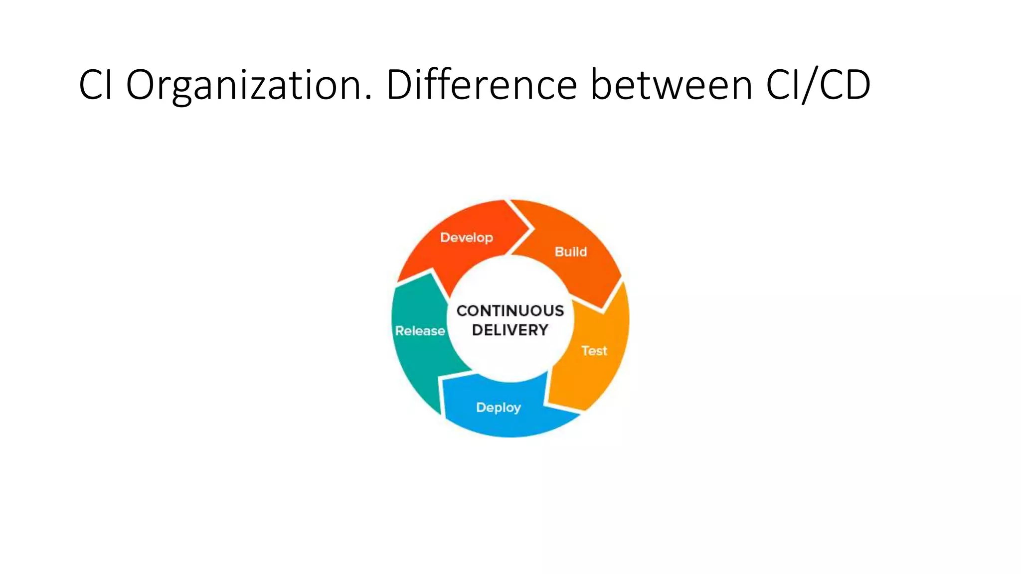 CI Organization. Difference between CI/CD
 