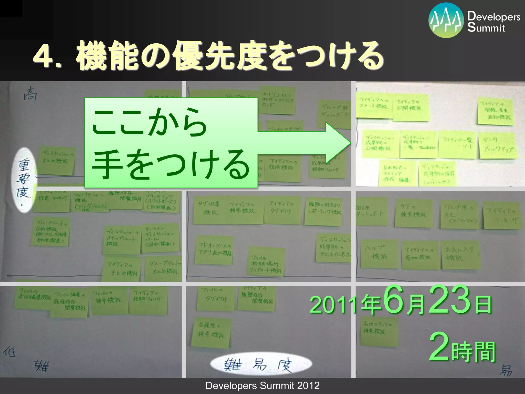 ４．機能の優先度をつける

 ここから
 手をつける


                              6 23日
                        2011年 月

                                2時間
     Developers Summit 2012
 