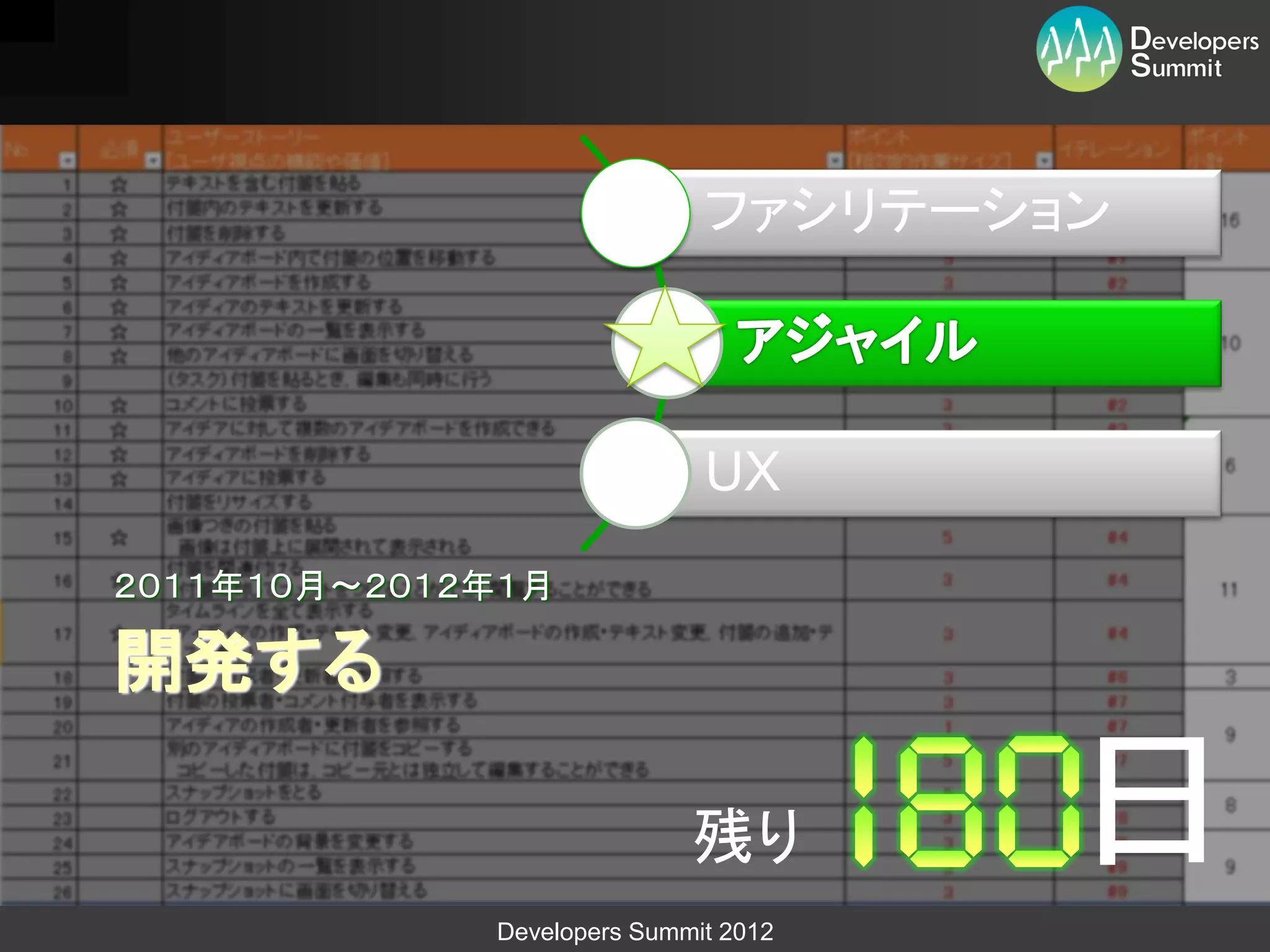 ファシリテーション



                             UX
２０１１年１０月～２０１２年１月

開発する

                            残り
             Developers Summit 2012
                                      日
 
