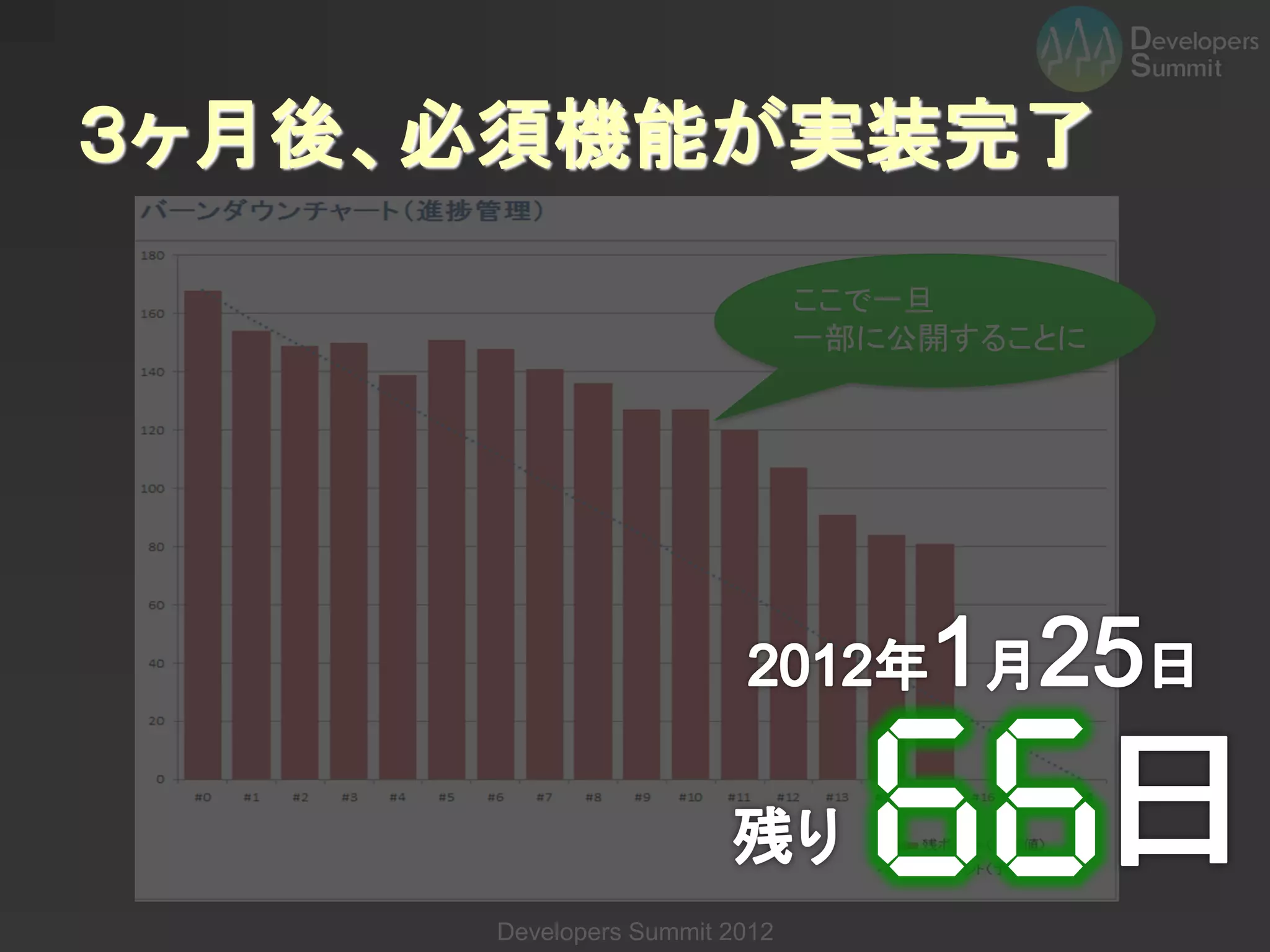 ３ヶ月後、必須機能が実装完了
                              ここで一旦
                              一部に公開することに




     Developers Summit 2012
 