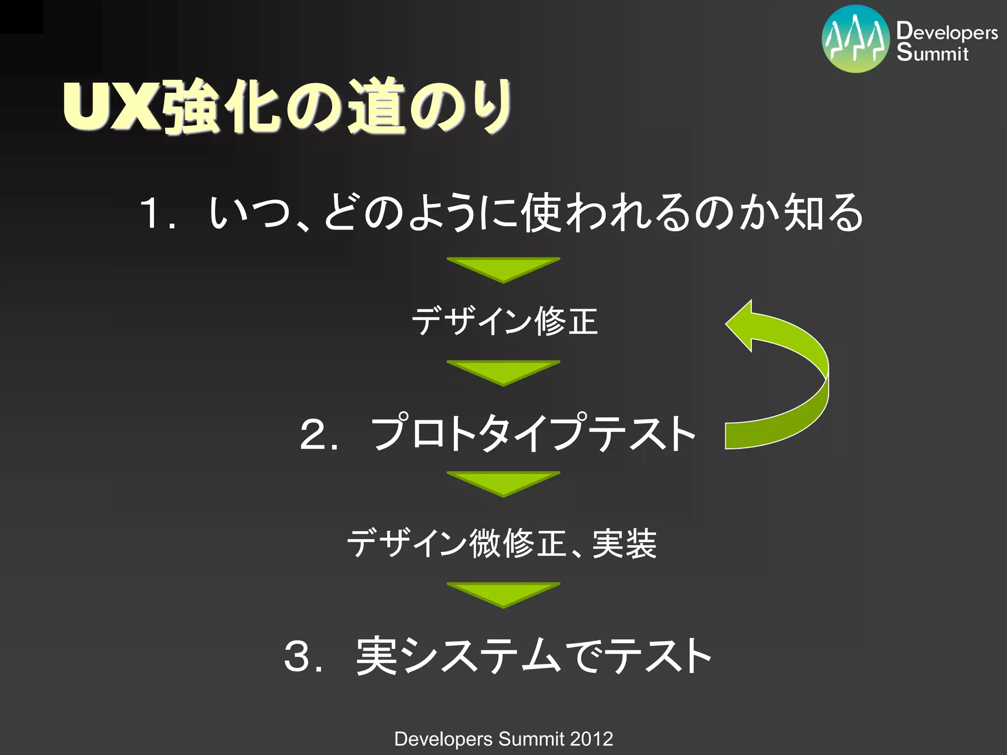 UX強化の道のり
 １. いつ、どのように使われるのか知る

        デザイン修正


     ２. プロトタイプテスト

      デザイン微修正、実装


    ３. 実システムでテスト
       Developers Summit 2012
 