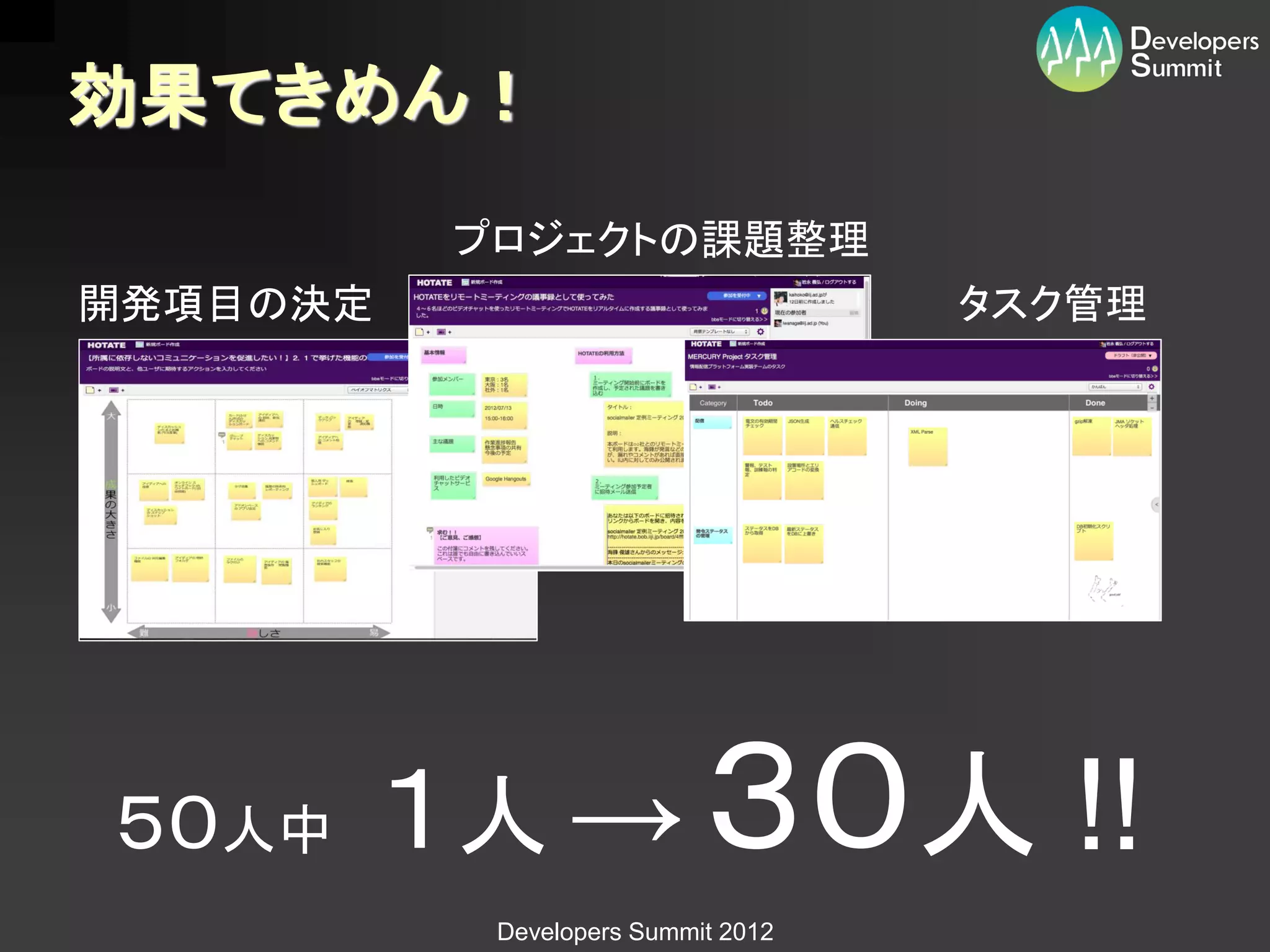効果てきめん！
           プロジェクトの課題整理
開発項目の決定                              タスク管理




５０人中      １人 → ３０人 !!
            Developers Summit 2012
 