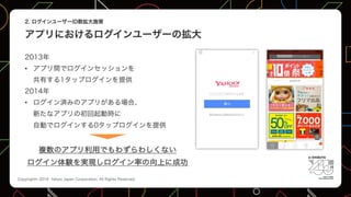 安全・安心に向けたYahoo! ID連携の改善とネイティブアプリのID連携の実装 / YJTC19 in Shibuya B-4 #yjtc