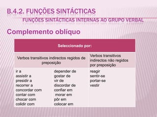 B.4.2. FUNÇÕES SINTÁCTICAS
      FUNÇÕES SINTÁCTICAS INTERNAS AO GRUPO VERBAL

Complemento oblíquo
                          Seleccionado por:

                                              Verbos transitivos
   Verbos transitivos indirectos regidos de
                                              indirectos não regidos
                  preposição
                                              por preposição
  ir a                  depender de           reagir
  assistir a            gostar de             sentir-se
  presidir a            vir de                portar-se
  recorrer a            discordar de          vestir
  concordar com         confiar em
  contar com             morar em
  chocar com            pôr em
  colidir com           colocar em
 