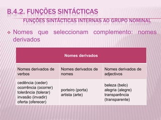 B.4.2. FUNÇÕES SINTÁCTICAS
        FUNÇÕES SINTÁCTICAS INTERNAS AO GRUPO NOMINAL

   Nomes que seleccionam complemento: nomes
    derivados

                              Nomes derivados


     Nomes derivados de     Nomes derivados de   Nomes derivados de
     verbos                 nomes                adjectivos

     cedência (ceder)
                                                 beleza (belo)
     ocorrência (ocorrer)
                            porteiro (porta)     alegria (alegre)
     tolerância (tolerar)
                            artista (arte)       transparência
     invasão (invadir)
                                                 (transparente)
     oferta (oferecer)
 