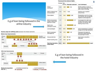 E.g of lean being followed in the
airline industry
E.g of lean being followed in
the hotel industry
8
 
