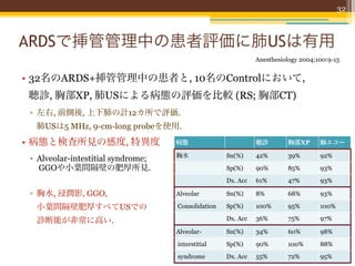 32



ARDSで挿管管理中の患者評価に肺USは有用
                                                              Anesthesiology 2004;100:9-15


• 32名のARDS+挿管管理中の患者と, 10名のControlにおいて,
聴診, 胸部XP, 肺USによる病態の評価を比較 (RS; 胸部CT)
 ▫ 左右, 前側後, 上下肺の計12カ所で評価.
  肺USは5 MHz, 9-cm-long probeを使用.
• 病態と検査所見の感度, 特異度                   病態                        聴診        胸部XP       肺エコー

                                    胸水              Sn(%)     42%       39%        92%
 ▫ Alveolar-intestitial syndrome;
   GGOや小葉間隔壁の肥厚所見.                                  Sp(%)     90%       85%        93%
                                                    Dx. Acc   61%       47%        93%

 ▫ 胸水, 浸潤影, GGO,                    Alveolar        Sn(%)     8%        68%        93%

  小葉間隔壁肥厚すべてUSでの                    Consolidation   Sp(%)     100%      95%        100%

  診断能が非常に高い.                                        Dx. Acc   36%       75%        97%

                                    Alveolar-       Sn(%)     34%       60%        98%

                                    interstitial    Sp(%)     90%       100%       88%
                                    syndrome        Dx. Acc   55%       72%        95%
 