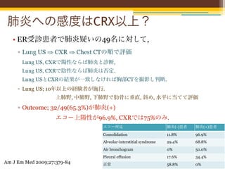 肺炎への感度はCRX以上？
   • ER受診患者で肺炎疑いの49名に対して,
     ▫ Lung US ⇒ CXR ⇒ Chest CTの順で評価
       Lung US, CXRで陽性ならば肺炎と診断,
       Lung US, CXRで陰性ならば肺炎は否定.
       Lung USとCXRの結果が一致しなければ胸部CTを撮影し判断.
     ▫ Lung US; 10年以上の経験者が施行.
                    上肺野, 中肺野, 下肺野で肋骨に垂直, 斜め, 水平に当てて評価
     ▫ Outcome; 32/49(65.3%)が肺炎(+)
                    エコー上陽性が96.9%, CXRでは75%のみ.
                              エコー所見                            肺炎(-)患者   肺炎(+)患者
                              Consolidation                    11.8%     96.9%
                              Alveolar-interstitial syndrome   29.4%     68.8%
                              Air bronchogram                  0%        50.0%
                              Pleural effusion                 17.6%     34.4%
Am J Em Med 2009;27:379-84    正常                               58.8%     0%
 