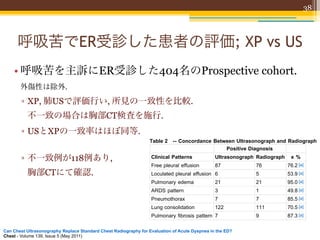 38



      呼吸苦でER受診した患者の評価; XP vs US
                                                                 MD Consult - Print Previewer



    • 呼吸苦を主訴にER受診した404名のProspective normal, the most frequen      cohort.
                  Of the 404 patients, 157 exhibited a normal ultrasonographic examination
                  radiograph. When conventional radiograph was
                                                                 failure, and acute bronchitis. When ultrasound scan did not show any sign
       外傷性は除外.                                                   diagnoses were COPD and acute bronchitis.

        ▫ XP, 肺USで評価行い, 所見の一致性を比較. population was examined, the ultrasonograph andP
                            When the entire study
                            2). The two modalities overlapped almost completely in the presence of
                                                                 concordance in detecting pulmonary fibrosis pattern (" = 87%), PTX (" =
          不一致の場合は胸部CT検査を施行.                                      consolidation (" = 70%). We found lowest concordance values for abnorm
                                                                 ARDS pattern and loculated pleural effusion.
        ▫ USとXPの一致率はほぼ同等.
                                                                 Table 2 -- Concordance Between Ultrasonograph and Radiograph
                                                                                            Positive Diagnosis

        ▫ 不一致例が118例あり,                                            Clinical Patterns             Ultrasonograph Radiograph    !%
                                                                  Free pleural effusion         87            76            76.2 [a]
          胸部CTにて確認.                                               Loculated pleural effusion 6                5             53.9 [a]
                                                                  Pulmonary edema               21            21            95.0 [a]
                                                                  ARDS pattern                  3             1             49.8 [a]
                                                                  Pneumothorax                  7             7             85.5 [a]
                                                                  Lung consolidation            122           111           70.5 [a]
                                                                  Pulmonary fibrosis pattern 7                9             87.3 [a]
                                                                  a    P < .0001.
Can Chest Ultrasonography Replace Standard Chest Radiography for Evaluation of Acute Dyspnea in the ED?
Chest - Volume 139, Issue 5 (May 2011)
 