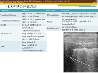 Can Chest Ultrasonography Replace Standard Chest Radiography for Evaluation of Acute Dyspnea in the ED?
Chest - Volume 139, Issue 5 (May 2011)                                                                                     40

        • US所見の評価方法
USパターン                          マーカー                                USパターン                マーカー
                                胸膜に挟まれたAnechoic area                                      呼吸変動(+), 遠位部が不明瞭な低エコー領域
Free pleural effusion                                               肺Consolidation
                                体位により変化認める                                                Air bronchogram(+), 末梢気道のAir trap(+)
                                胸膜に挟まれたAnechoic area                                      Air bronchogram(-)
Loculated pleural effusion                                                                気管支の分岐が消失し, parallelに走る
                                体位により変化無し                           無気肺
                                                                                          Lung pulse認める
肺水腫                             B+ lineを全肺野に認める
                                                                                          ≥8本/fieldのB line.
                                局所性のB line                          肺線維症パターン                MD Consult - Print Previewer
                                                                                          胸膜肥厚, 不整な胸膜を認める
                                末梢側のConsolidation
ARDSパターン                        Lung slidingの消失, 低下
                                Lung pulseを認める(possible)
                                保たれた部位を認める
                                Lung sliding消失
                                Lung pointを認める
気胸
                                A lineを認める
                                Transverse fixed artifactあり
 