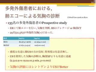 52


 多発外傷患者における,
 肺エコーによる気胸の診断                                    Critical Care 2006;10:R112


 • 135名の多発外傷患者のProspective study
      ▫ ERにて肺エコーを行い, 気胸を判断. RSはドレナージ or 胸部CT
      ▫ 29名(21.5%)が外傷性気胸(+)であった.

検査            Sn(%)             Sp(%)

肺US           86.2[73.7-98.8]   97.2[94.0-100]

胸部XP          27.6[11.3-43.9]   100[100-100]



      ▫ 感度は有意に肺USの方が良好. 特異度は有意差無し.
      ▫ USを使用した気胸の診断は, 胸部XPよりも有意に迅速
       (2.3±2.9 vs 19.9±10.3 min, p<0.001)

      ▫ 気胸の評価にはレントゲンよりUSがBetter
 