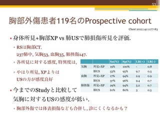 53



胸部外傷患者119名のProspective cohort
                                                    Chest 2012;141:1177-83


• 身体所見+胸部XP vs 肺USで肺損傷所見を評価.
▫ RSは胸部CT.
 237肺中, 気胸53, 血胸35, 肺挫傷147.
▫ 各所見に対する感度, 特異度は,                    Sn(%)   Sp(%)      LR(+)    LR(-)
                        気胸    所見+XP   19%     100%       -        0.8
                                      53%     95%        9.7      0.5
▫ やはり所見, XPよりは                肺US
                        血胸    所見+XP   17%     94%        2.9      0.9
 USの方が感度良好                    肺US     37%     96%        9.4      0.7
                        肺挫傷   所見+XP   29%     94%        5.2      0.7

• 今までのStudyと比較して              肺US     61%     80%        3        0.5


気胸に対するUSの感度が低い.
▫ 胸部外傷では体表損傷なども合併し, 診にくくなるかも？
 