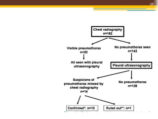 56



MD Consult - Print Previewer




  Figure 4 Radiographic and ultrasonographic detection of pneu
  pneumothoraces missed by chest radiography were confirmed by
 