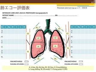 OF THE LUNGS                                                       arrows), their acoustic shade, and the pleural line, 0.5
                                                                                                                            57
                                                                    cm from an imaginary line connecting the ribs (rib line),
    Visualization of the lungs requires a 5 mHz transducer,         indicated by the vertical arrow in the figure. The pleural

肺エコー評価表
 appropriate for transthoracic examination. Various pro-            line corresponds to 2007;20:134-41 より一部改変
                                                                              Pneumon the surface of the lung. The remain-


 INTENSIVE CARE UNIT, UN.H.H. PROFESSOR: Georgopoulos D.
 PATIENT NAME: ……………………………………………………………… RN: …………………………….
 DATE: ……………………….




Rt   A   B3    B7   C    L     M                                                                  Lt    A   B3    B7    C    L       M
                                                PU
                                                                                 PU
A                                                                                                  A
U                                                                                                  U
                                   LU                                                       LU
AL                                                                                                AL
                                                  AU                       AU
L                                                                                                  L
U                                                                                                  U

LL                                                AL                       AL                     LL
                                                                                             LL
P                                   LL                                                             P
U                                                                                                  U

PL                                                                                                PL
                                                   PL                      PL
              PNEUMOTHORAX                                                               PNEUMOTHORAX
              PLEURAL EFFUSION                                                           PLEURAL EFFUSION

 FIGURE 1. Protocol for lung examination A line, B3: the line, B7: B7 line, C; Consolidation, A: Atelectasis, P: Pulmonary oedema,
                                      A: followed in B3 Intensive Care Unit. C: Consolidation,
 I: Infiltrations                    L: Lung sliding, M; M mode(でのLung pointの有無)
 