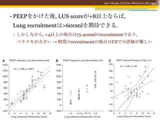 constant throughout the experiments, and FIO2 was maintained at          reaeration score of 14 or greater was ass
1. Clinical and physiological characteristics are summarized in              Am J Respir Crit Care Med 2011;183:341-7
                                                                                                                 59
                                                                         induced lung recruitment ranging from 75 t
Table 2. Compared with patients with focal loss of aeration, pa-         the ultrasound reaeration score was less ac
tients with diffuse loss of aeration had a higher lung injury severity   smaller changes of lung aeration. A sta
     • PEEPをかけた後, LUS scoreが+8以上ならば,
score, were ventilated with a higher respiratory rate, and had
a higher level of PEEP-induced lung recruitment (Table 2).
                                                                         correlation was found between the LUS r
                                                                         a PEEP-induced increase in PaO2 (Figure 2
                                                                         was tighter in patients with diffuse loss of l
        Lung recruitmentは>600mlを期待できる.
Diagnostic Accuracy of LUS for Quantifying PEEP-induced
                                                                         patients with focal loss of lung aeration.
Lung Recruitment
                                                                 Ultrasound Analysis of Regional Lung Reae
        ▫ しかしながら, +4以上の場合は75-400mlのrecruitmentであり,
A highly statistically signiﬁcant correlation was found between
PEEP-induced lung recruitment measured by the PV curve           Among 480 regions of interest, 469 could
method and the ultrasound reaeration 軽度のrecruitmentの場合はUSでの評価が難しい
           バラツキが大きい → score (Figure 2A). The and after application of PEEP (11 regions
ultrasound reaeration score was accurate for detecting a signif- be examined because of the presence of a
icant increase in lung aeration (Figure 2B). PEEP-induced lung   sound reaeration after PEEP was predom


                                                                                                                     F
                                                                                                                     t
                                                                                                                     s
                                                                                                                     a
                                                                                                                     e
                                                                                                                     (
                                                                                                                     c
                                                                                                                     p
                                                                                                                     m
                                                                                                                     o
                                                                                                                     t
                                                                                                                     i
                                                                                                                     r
                                                                                                                     l
                                                                                                                     i
                                                                                                                     P
                                                                                                                     m
 