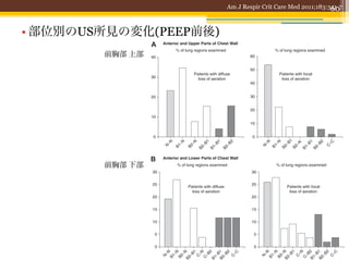 Am J Respir Crit Care Med 2011;183:341-7
                                                            60
                 344
• 部位別のUS所見の変化(PEEP前後)
        前胸部 上部




        前胸部 下部
 