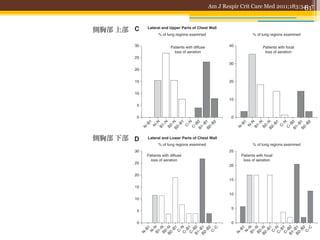 AMERICAN JOURNAL Crit Care Med 2011;183:341-7
                   Am J Respir OF RESPIRATORY AN  61

側胸部 上部




側胸部 下部
 
