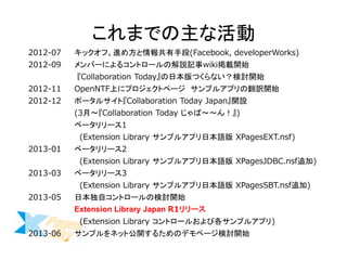 2012-07åաMֶ᷽(Facebook, developerWorks) 
2012-09Щ`ˤ륳ȥ`νhӛwikid_ʼ 
Collaboration TodayձĤʤӑ_ʼ 
2012-11OpenNTFϤ˥ץȥک`ץ륢ץηU_ʼ 
2012-12ݩ`륵ȡCollaboration Today Japan_O 
(3?Collaboration Today ??󣡡) 
٩``1 
(Extension Library ץ륢ץձZXPagesEXT.nsf) 
2013-01٩``2 
(Extension Library ץ륢ץձZXPagesJDBC.nsf׷) 
2013-03٩``3 
(Extension Library ץ륢ץձZXPagesSBT.nsf׷) 
2013-05ձԥȥ`Ηӑ_ʼ 
Extension Library Japan R1` 
(Extension Library ȥ`뤪Ӹץ륢ץ) 
2013-06ץͥåȹ_뤿Υǥک`ӑ_ʼ 
ޤǤʻ  