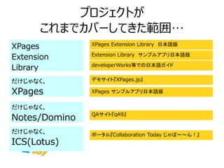 ʤ Notes/Domino 
ץȤ ޤǥЩ`Ƥ졭 
Extension Library ץ륢ץձZ 
ݩ`롺Collaboration Today ??󣡡 
XPages Extension Library ձZ 
XPages ץ륢ץձZ 
ǥ⥵ȡXPages.jp 
QAȡqA9 
developerWorksȤǤձZ 
ʤ XPages 
XPages Extension 
Library 
ʤ ICS(Lotus)  