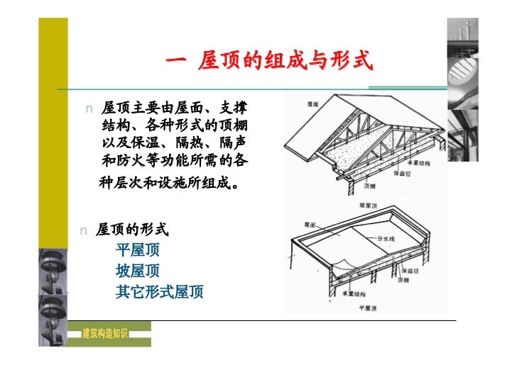 B 6 1 屋顶的形式及设计要求 B 6 1 屋顶的形式及设计要求